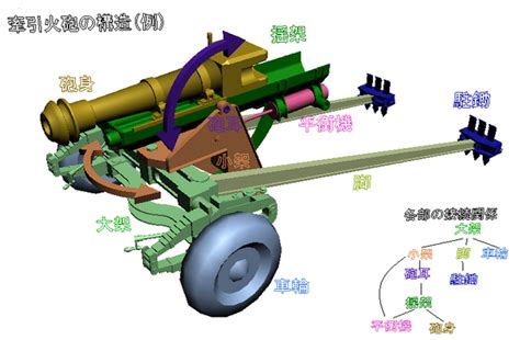 大砲 構造|武器（大砲・銃） 